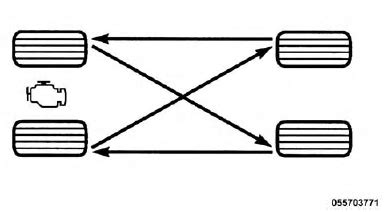Ram 1500/2500/3500 - Tire Rotation Recommendations - Starting And Operating