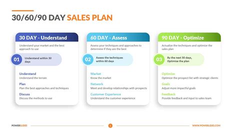 30 60 90 Day Plan Sales Manager Powerpoint Templates