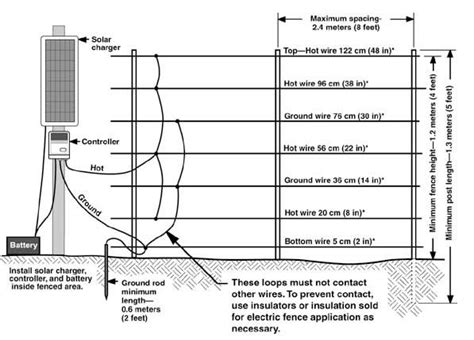 22+ Electric Fence Wiring Diagram - CallynKeiran