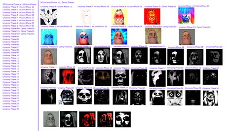 Mr. Incredible 30 Uncanny Phases + 11 Canny Phases by Abbysek on DeviantArt