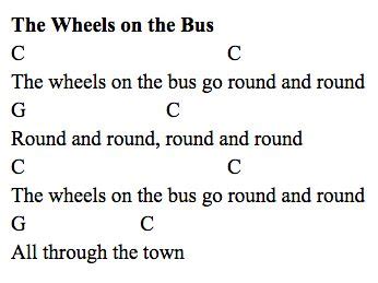 Wheels On The Bus Ukulele Chords