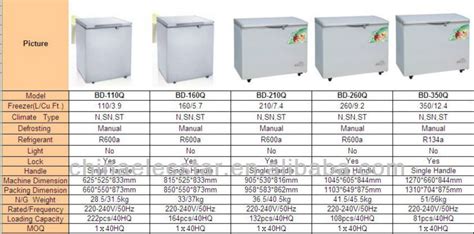 +30 How To Measure Size Of Chest Freezer Ideas