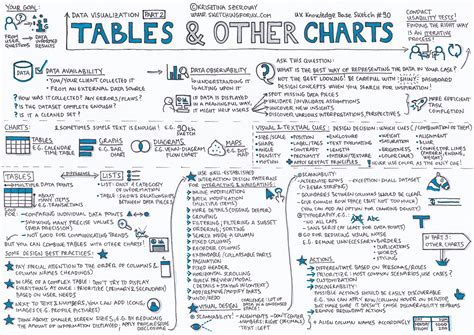 Tables & Other Charts — Data Visualization Part 2 | by Krisztina ...