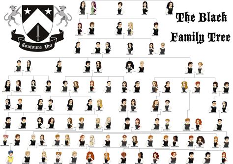 The Noble House of Black Family Tree by MelATCK on DeviantArt