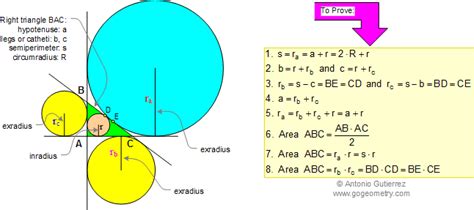 Pythagorean Theorem and Right Triangle Formulas. Plane Geometry, College. Elearning.