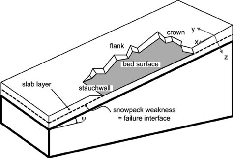 Aspect and Avalanche Risk: Sunny Slopes Mean Stability Hope - SnowBrains