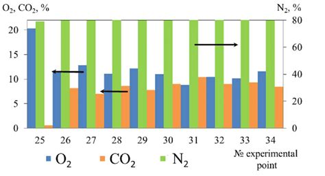 Exhaust gas composition. | Download Scientific Diagram