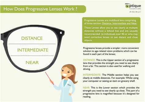 How does Progressive Lenses Work? - Optique Vision Care