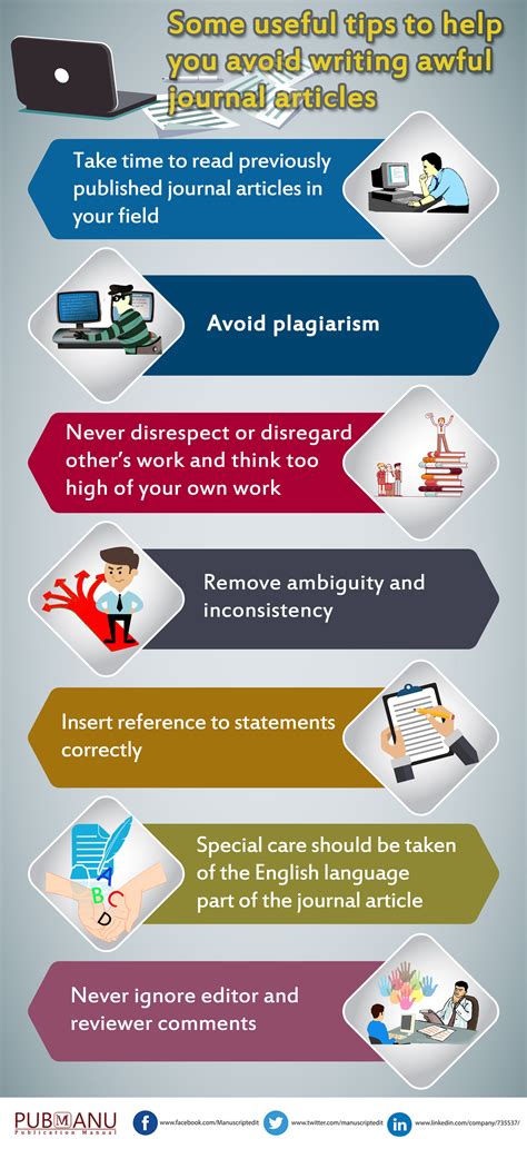 Some useful tips to help you avoid writing awful journal articles