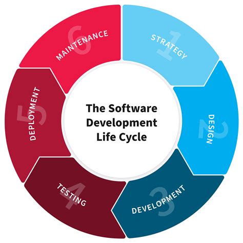 What Is Software Development Life Cycle Sdlc - BEST GAMES WALKTHROUGH