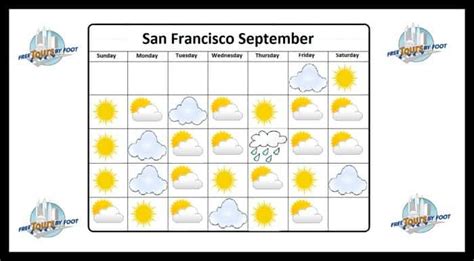 What is the Weather in San Francisco in September? | Tours by Foot