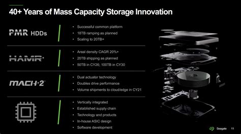 Seagate's Roadmap: The Path to 120 TB Hard Drives