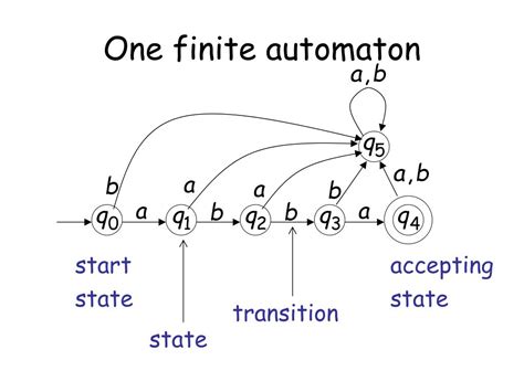 PPT - Finite Automata PowerPoint Presentation, free download - ID:4327654