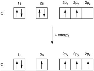 Orbital Diagram For Carbon (C) | Carbon Electron Configuration