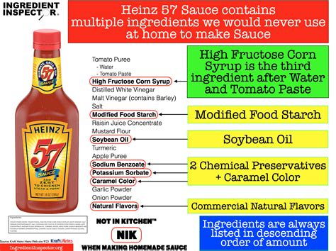 WHAT'S IN HEINZ 57 SAUCE? — Ingredient Inspector