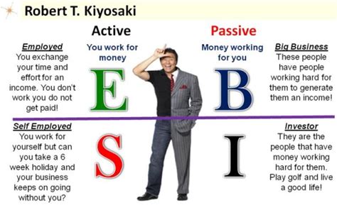 rich-dad-cashflow-quadrant-robert-kiyosaki - Trade Brains