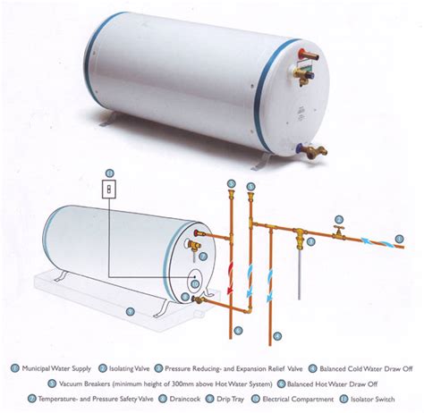 Correct Installation Of Water Electric Geyser Water Geyser,, 44% OFF