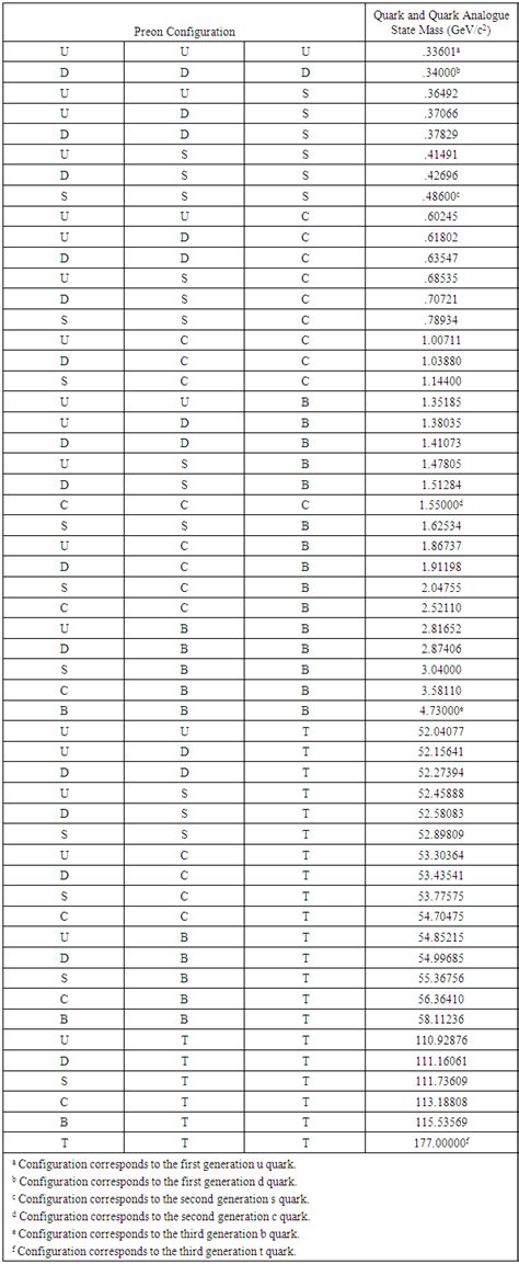 A First-Order Mass Formula for Quarks in Terms of Constituent Preons