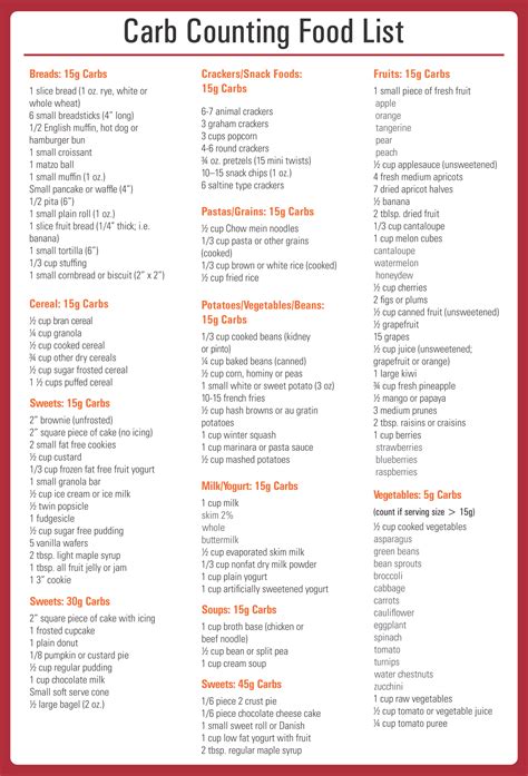 Carb Counting Chart Printable