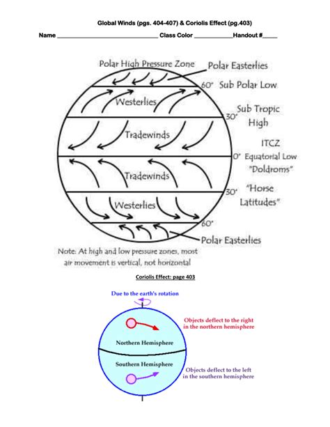 Global Wind Patterns Worksheet