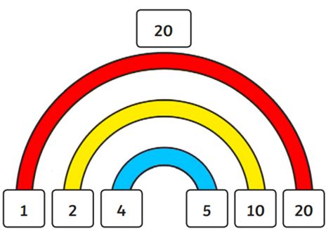 Factors of 149 | Prime Factorization of 149 | Factor Tree of 149