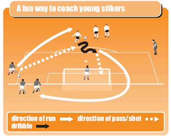 Soccer drill to help strikers control dribble and shoot - Soccer Drills ...