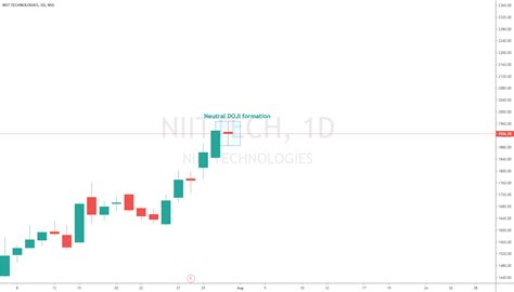 Neutral DOJI candle formation in NITTECH for NSE:NIITTECH by rrajesh145 ...