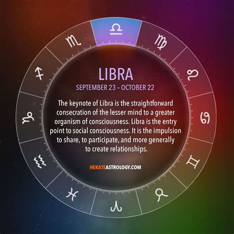 Astrology Zodiac Libra