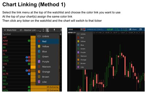 ThinkOrSwim Relative Volume Scanner – Scripted Trading