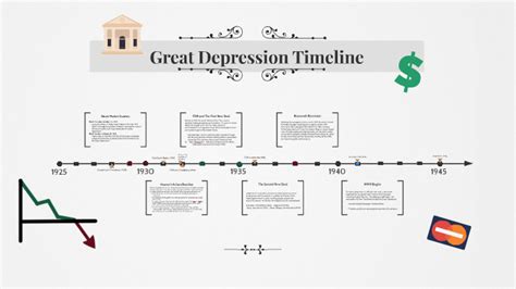 Great Depression Timeline by on Prezi