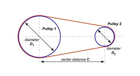 What are V-belt pitch length and datum length?