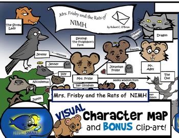 "Mrs. Frisby" Visual Character Map (with BONUS Clip-Art!) | Teaching ...