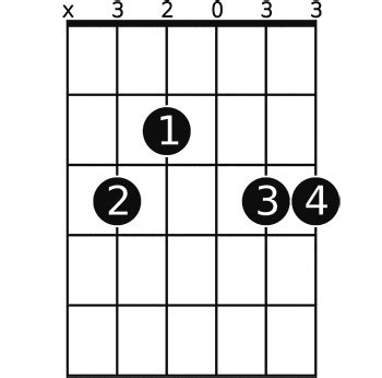 Cadd9 Guitar Chord