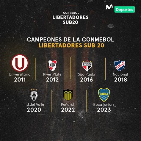 Movistar Deportes on Twitter: "Todos los campeones de la Copa Libertadores Sub 20. Boca Juniors ...