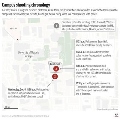 Police still investigating motive of UNLV shooting; school officials ...