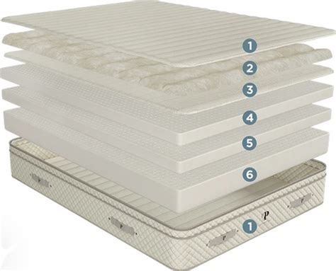 PlushBeds Botanical Bliss Mattress Reviewed by BedtimeReviews