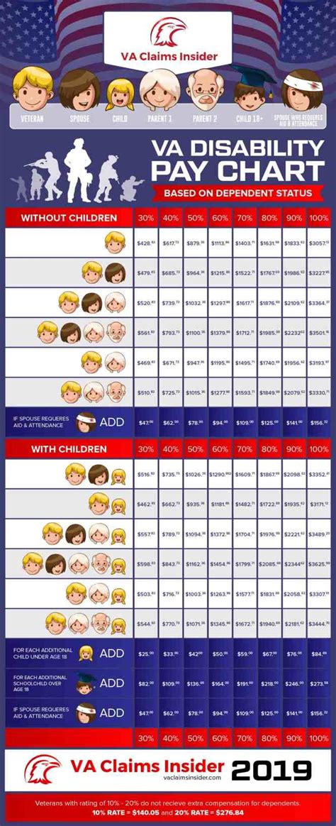 Va Combined Rating Table 2018 | Cabinets Matttroy