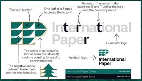 Can you find the tree in the new International Paper logo?