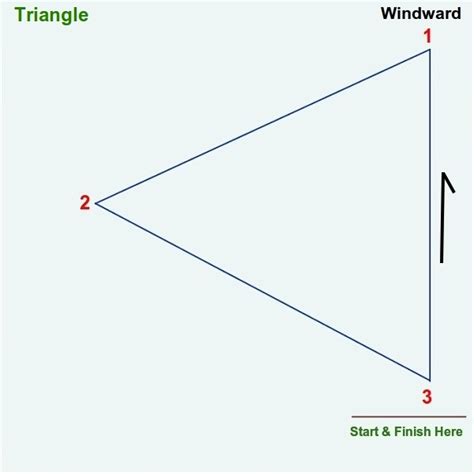 Course Setter - Triangle Mark Positions - Lat Long- DMM - Map