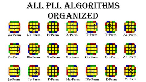 Pll Algorithms