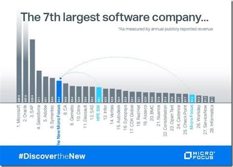 HPE UFT is now Micro Focus UFT | LearnQTP (UFT)