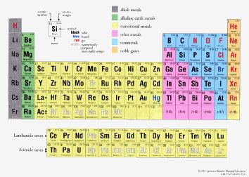 The Search for "Heavy" Elements