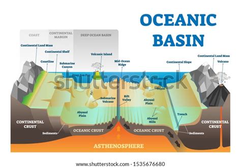 Seamount 96 รายการ ภาพ ภาพสต็อกและเวกเตอร์ | Shutterstock