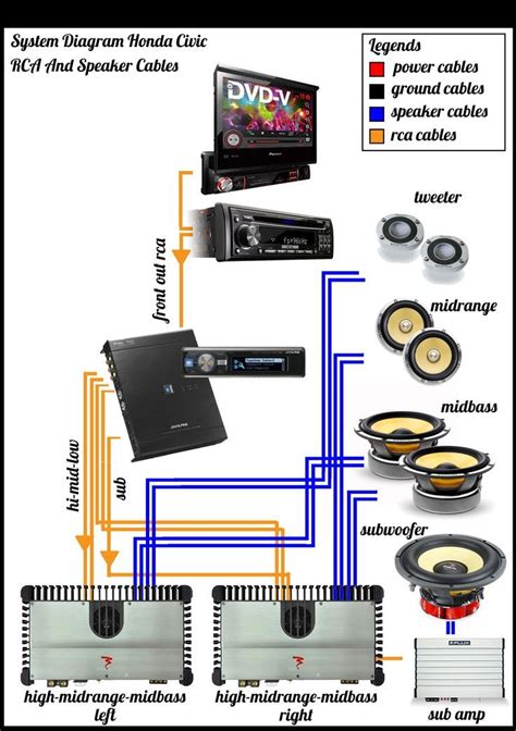 How To Install Car Sound System