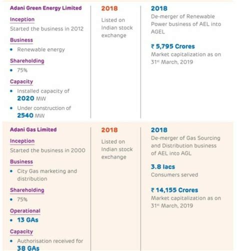 Adani Group of Companies and Subsidiaries - IndianCompanies.in