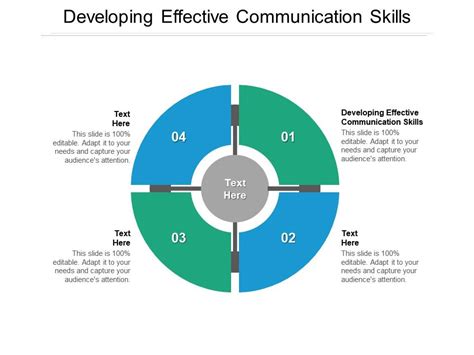 Effective Communication Skills Ppt