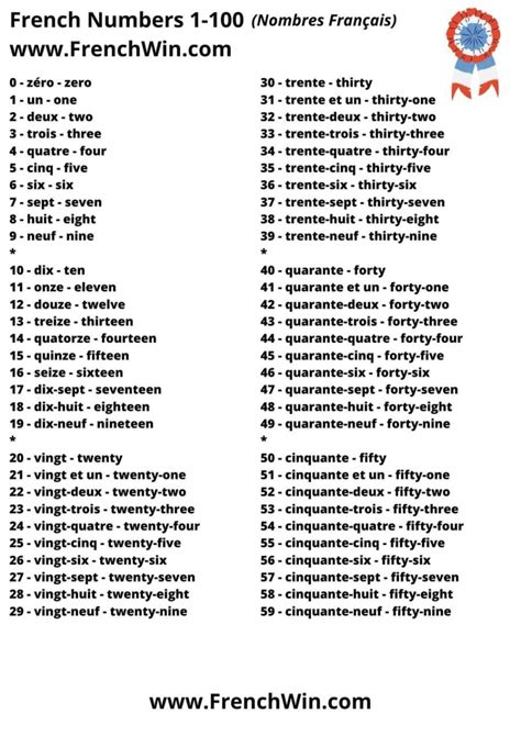 French Numbers 1-100 You Need To Count In French