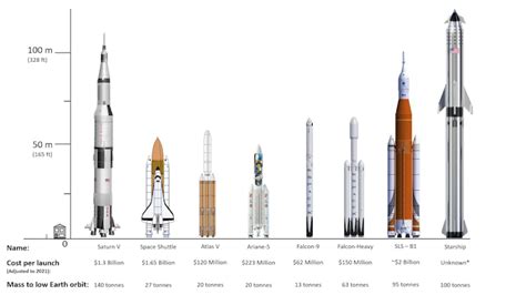 SpaceX vs Nasa: who will get us to the Moon first? Here’s how their ...