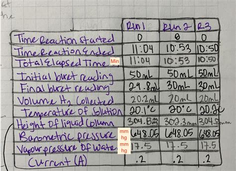 Solved Value for Faraday's Constant: Determine the number of | Chegg.com