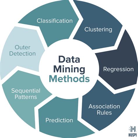 Data Mining How To: A Brief Guide to Technology | HUSPI